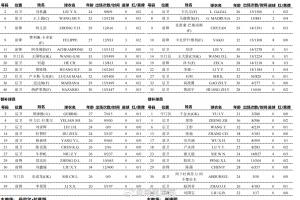 MK体育娱乐-河南vs泰山首发：5外援PK！钟义浩、王上源、刘洋、高准翼先发