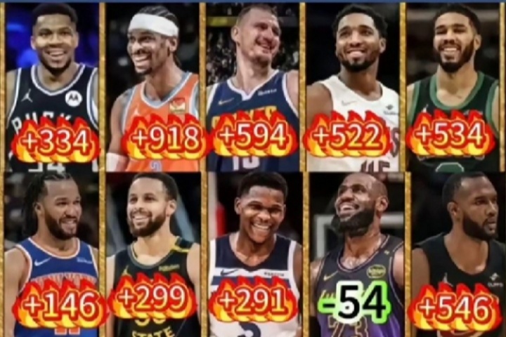 MK体育登录入口-为里夫斯鸣不平！球迷：LBJ正负值第383位还是2阵 他才是被高估的